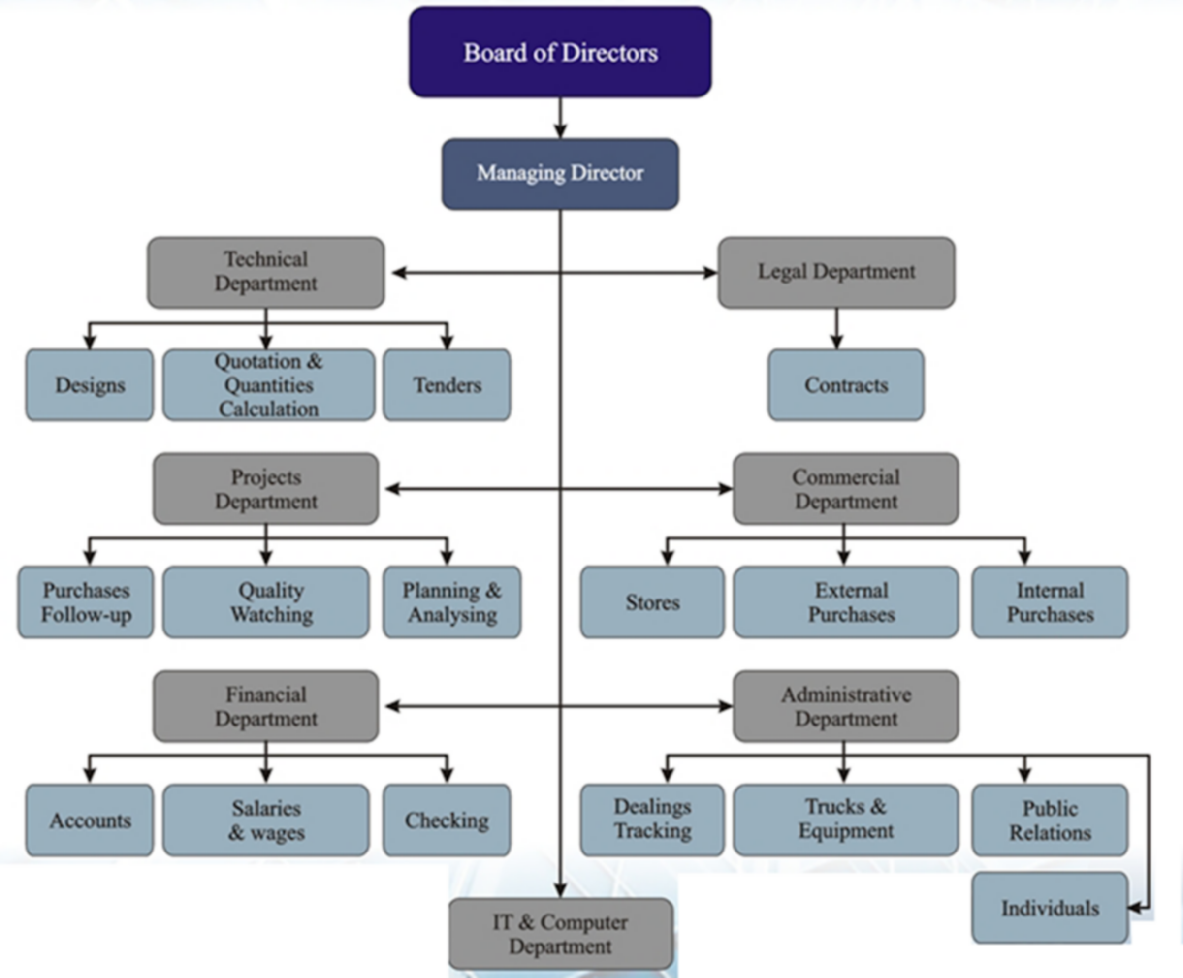 organizational-structure-of-organization-image-to-u